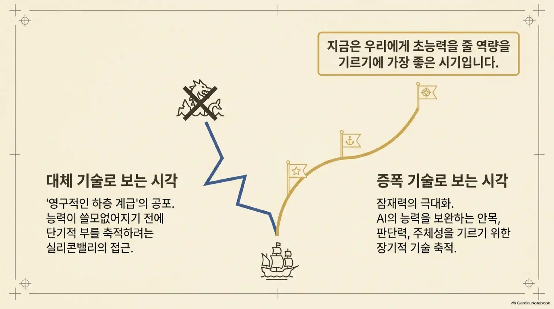슬라이드 2