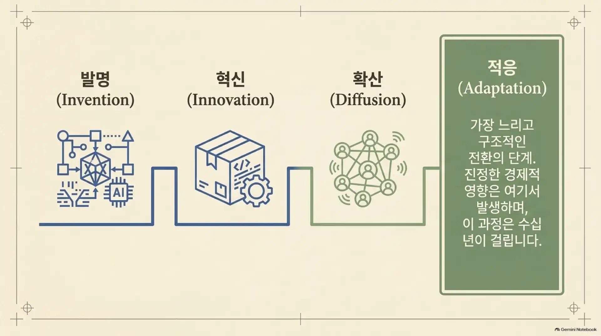 슬라이드 3