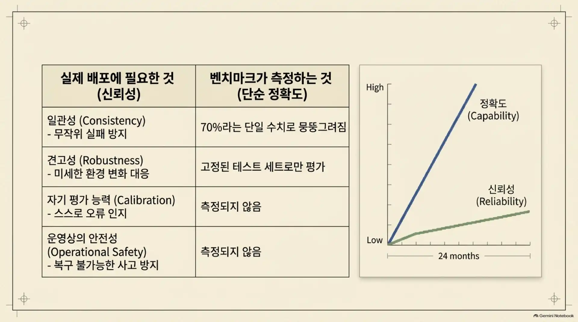 슬라이드 5