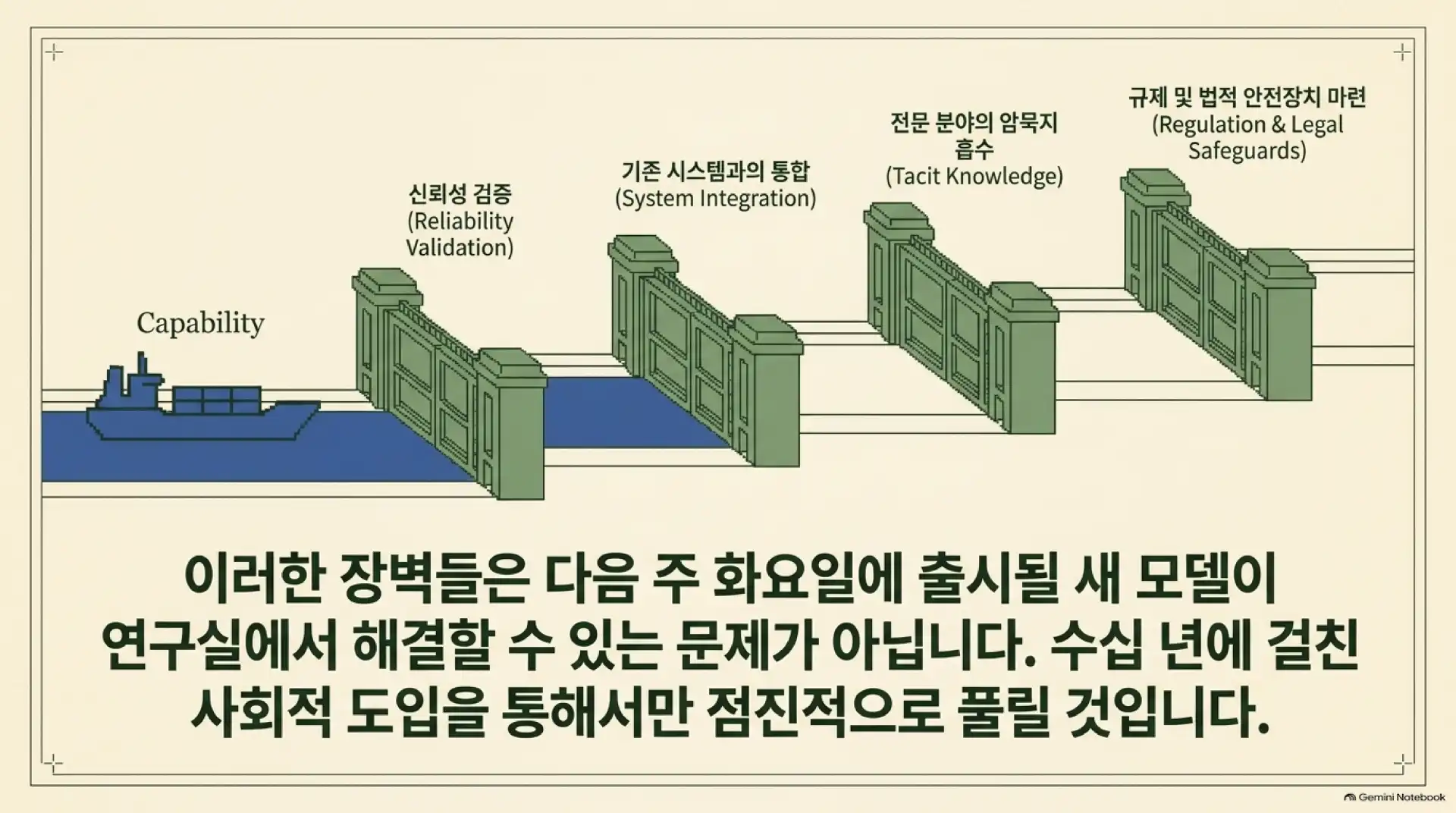 슬라이드 12