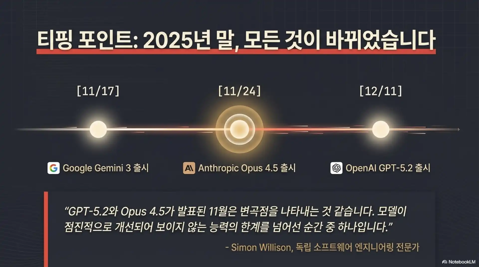 슬라이드 3: 티핑 포인트 - 2025년 말, 모든 것이 바뀌었습니다
