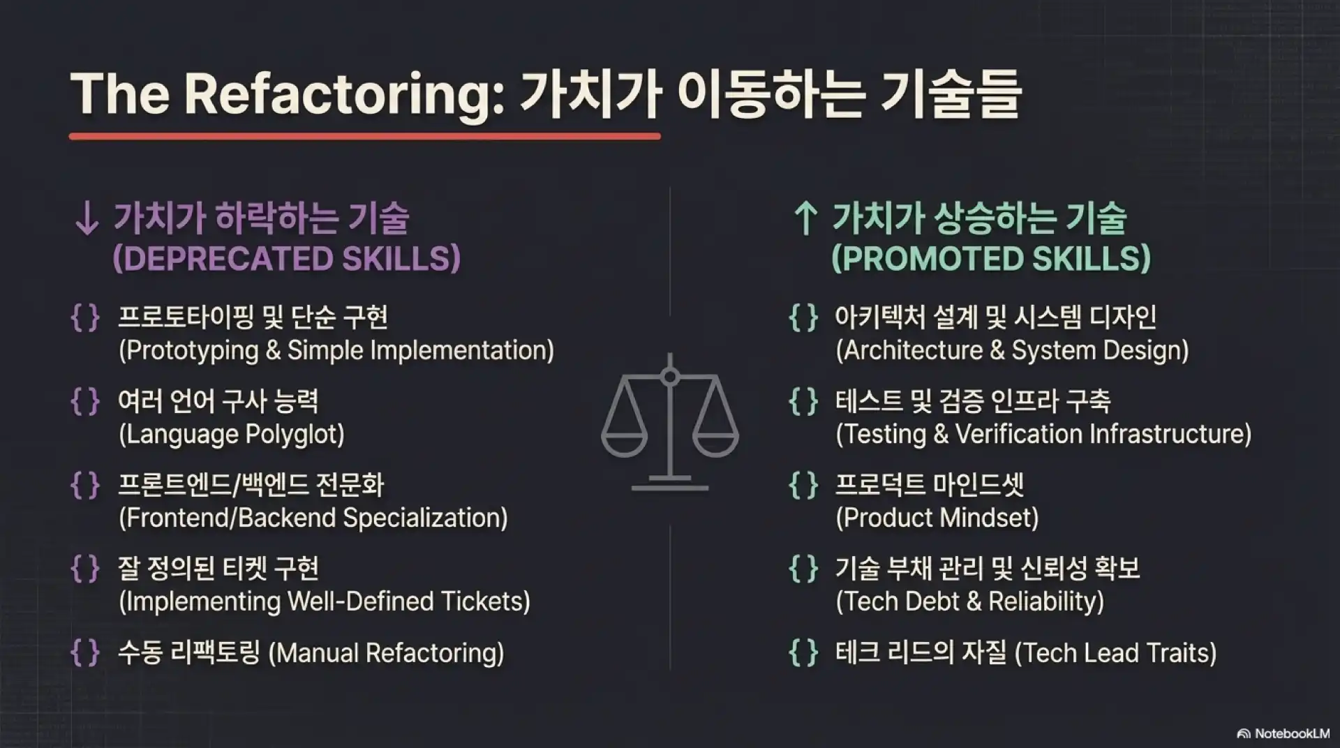 슬라이드 6: The Refactoring - 가치가 이동하는 기술들
